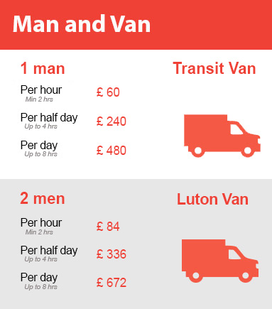 Amazing Prices on Man and Van Services in Knightsbridge